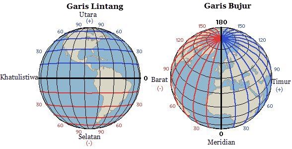 Letak Geografis Indonesia, Letak Astronomis, Dan Pengaruhnya