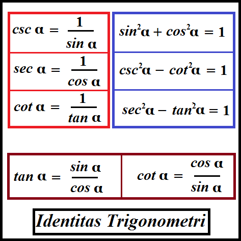 Identitas Trigonometri: Pengertian, Kegunaan, Dan Penjelasan Rumusnya