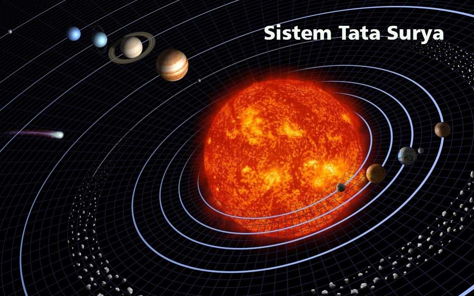 Sistem Tata Surya, Pengertian, Teori, Unsur, Dll Terlengkap