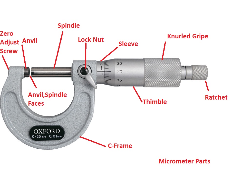 √ Cara Menggunakan Mikrometer Sekrup, Bagian dan Cara Membacanya