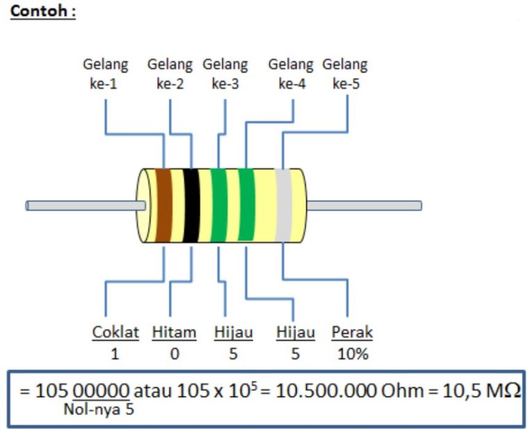 √ Pengertian dan Cara Menghitung Nilai Resistor Berdasarkan Bentuknya