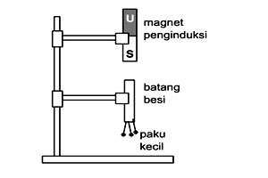 √ 3 Cara Membuat Magnet | Menggosok, Induksi dan Elektromagnetik