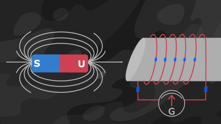 √ Mengenal Induksi Elektromagnetik Pengertian Konsep And Penerapannya 