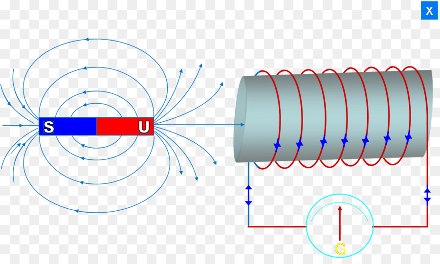 √ Mengenal Induksi Elektromagnetik: Pengertian, Konsep & Penerapannya